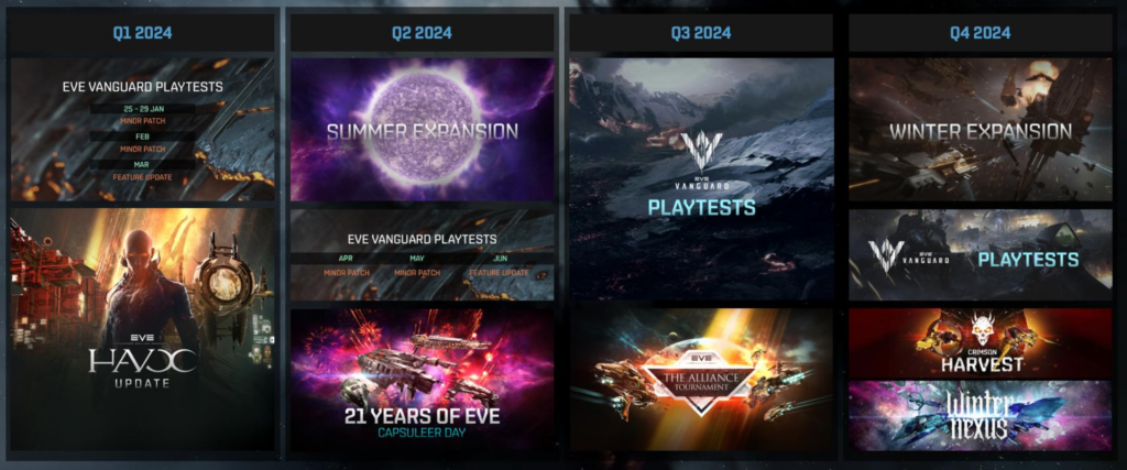 Eve Online 2024 Roadmap